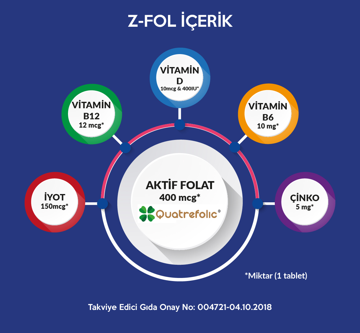 ARE İlaç Medikal İç ve Dış Tic.Ltd.Şti.